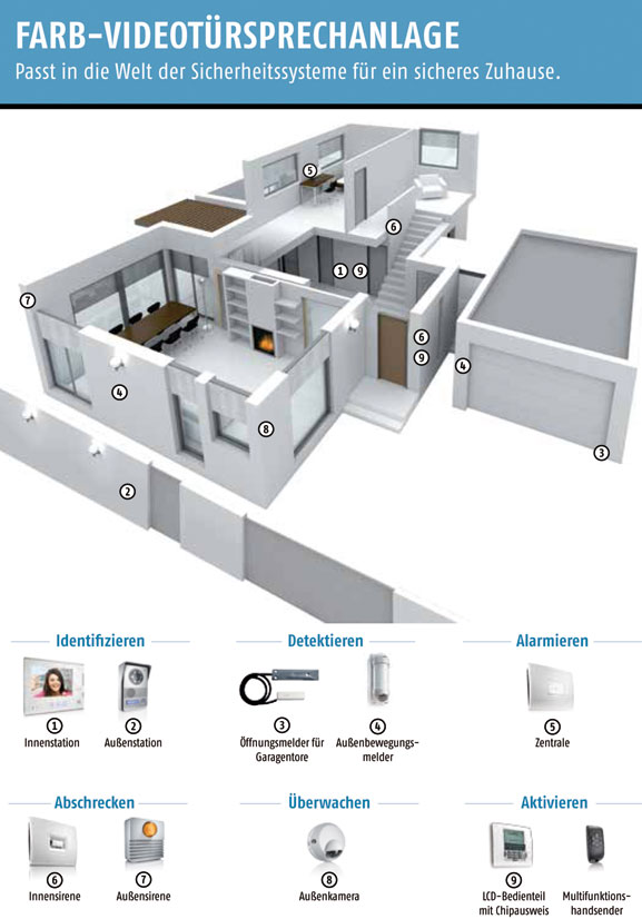 somfy-videotuersprechnanlage-info.jpg